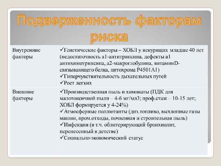 Подверженность факторам риска 