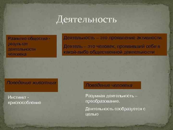 Деятельность Развитие общества результат деятельности человека Поведение животных Инстинкт приспособление Деятельность – это проявление