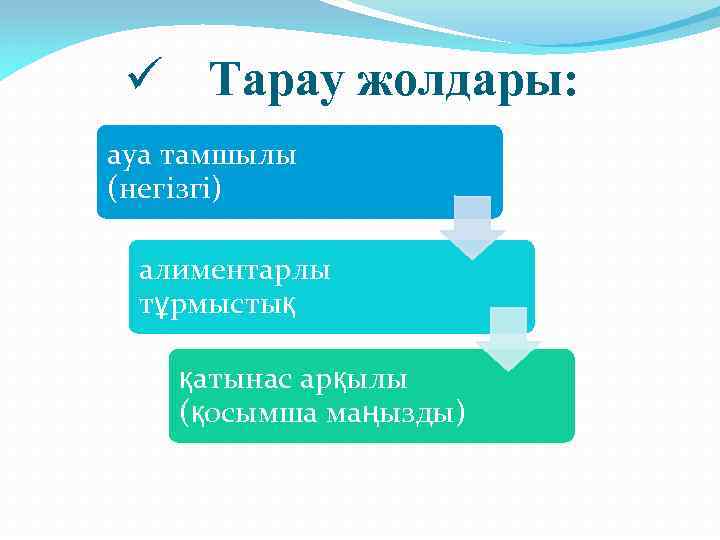 ü Тарау жолдары: ауа тамшылы (негізгі) алиментарлы тұрмыстық қатынас арқылы (қосымша маңызды) 
