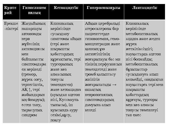 Крите рий Гипогликем иялық Ерекше Жағдайының -ліктері нашарлауы автономды нерв жүйесінің активациясы мен байланысты