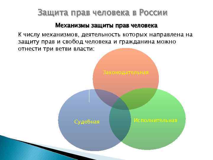 Защита прав человека в России Механизмы защиты прав человека К числу механизмов, деятельность которых
