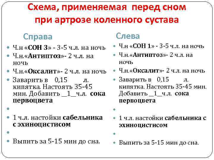 Схема, применяемая перед сном при артрозе коленного сустава Справа Слева Ч. н «СОН 3»