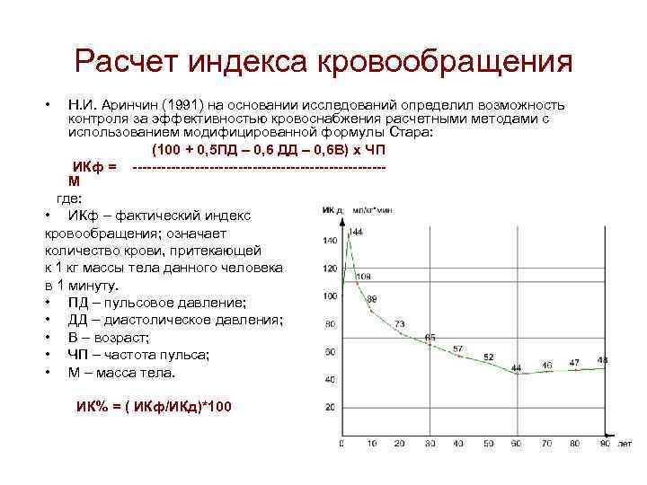 Расчет индекса кровообращения • Н. И. Аринчин (1991) на основании исследований определил возможность контроля