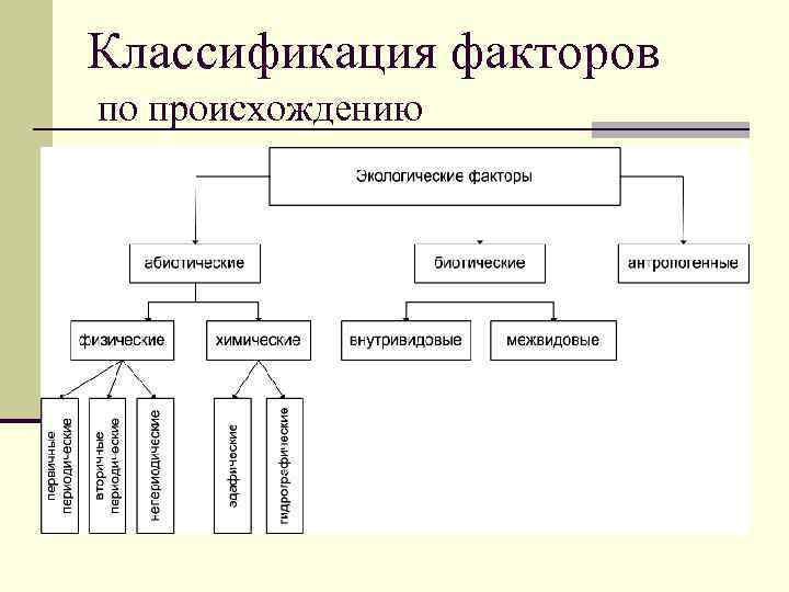 Схема классификация экологических факторов