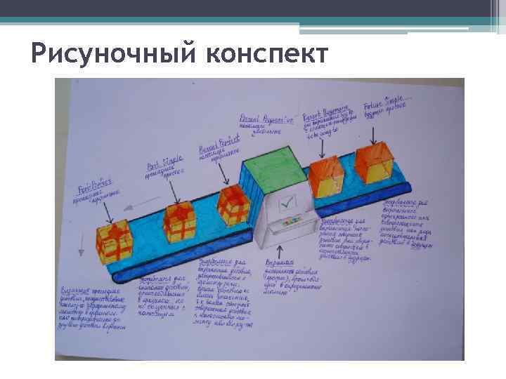 Рисуночный конспект 