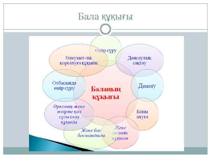 Бала құқығы 