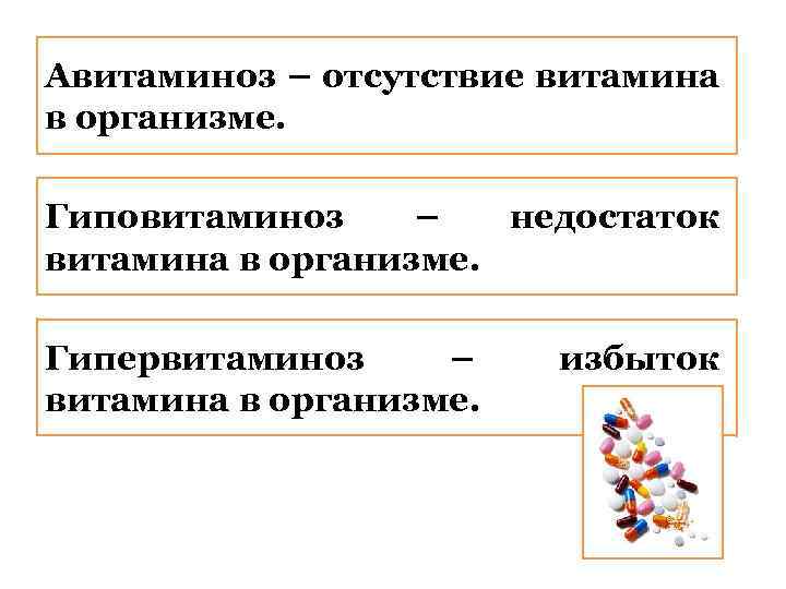 Авитаминоз – отсутствие витамина в организме. Гиповитаминоз – недостаток витамина в организме. Гипервитаминоз –