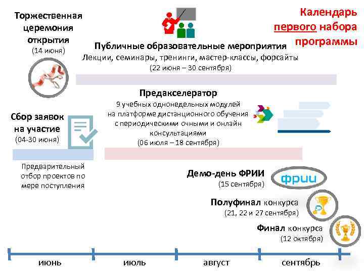 Торжественная церемония открытия (14 июня) Календарь первого набора Публичные образовательные мероприятия программы Лекции, семинары,