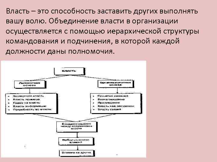 Власть – это способность заставить других выполнять вашу волю. Объединение власти в организации осуществляется