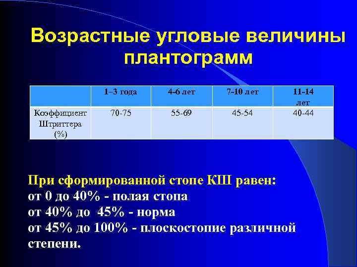 Угловая величина это. Угловая величина. Угловые величины ПСО. Индекс Штриттера. При анализе плантограммы показатели индекса стопы в норме:.