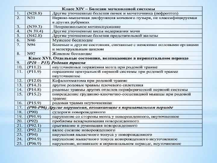 Диагноз g 44.2 расшифровка. Диагноз заболевания g 90.8. Коды диагноза g. G96 8 диагноз у ребёнка. G 96/8 код по мкб 10.