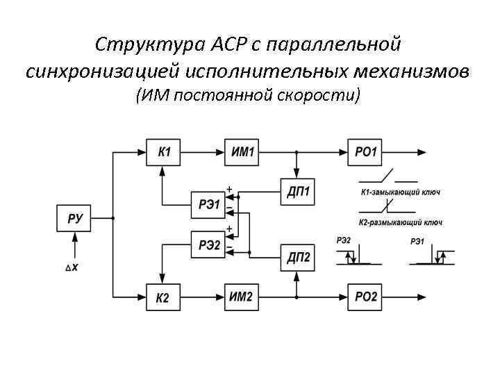 Структура АСР с параллельной синхронизацией исполнительных механизмов (ИМ постоянной скорости) 