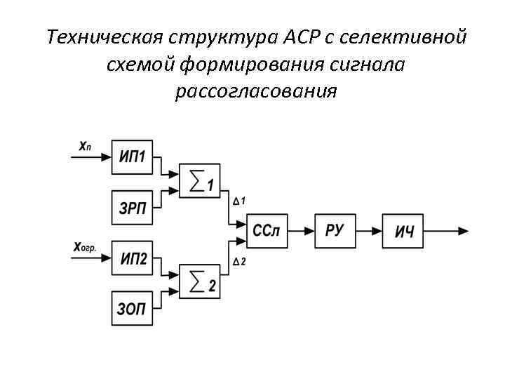 Техническая структура АСР с селективной схемой формирования сигнала рассогласования 