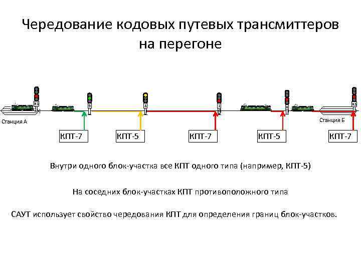 Расстояние перегона