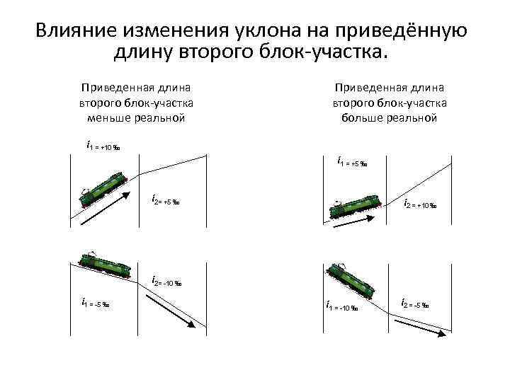 Приведенная длина пути