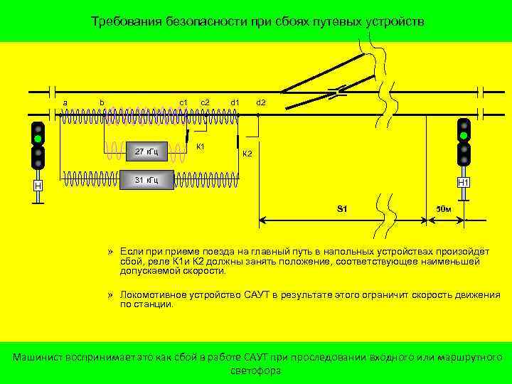 Требования безопасности при сбоях путевых устройств a b с1 27 к. Гц Н с2