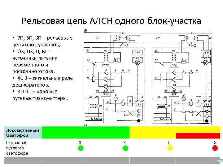 Рельсовая цепь АЛСН одного блок-участка § 7 П, 5 П, 3 П – рельсовые