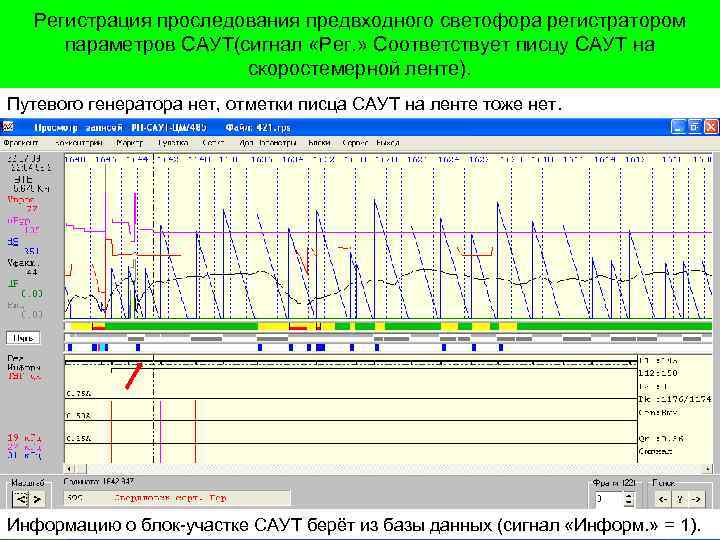 Регистрация проследования предвходного светофора регистратором параметров САУТ(сигнал «Рег. » Соответствует писцу САУТ на скоростемерной
