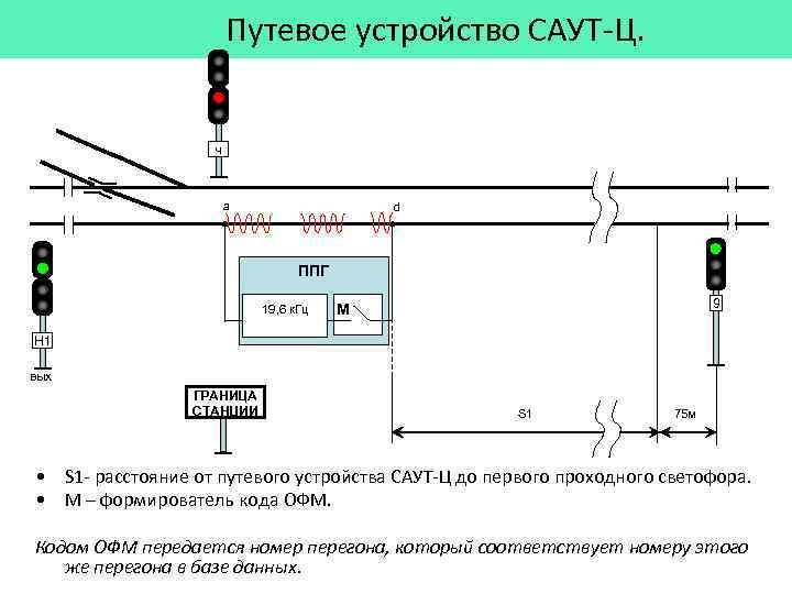 Путевое устройство САУТ-Ц. ч a d ППГ 19, 6 к. Гц 9 М Н