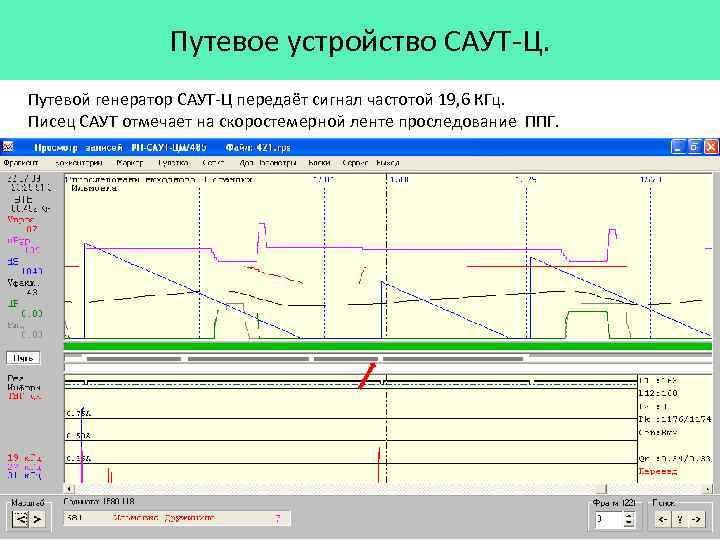 Путевое устройство САУТ-Ц. Путевой генератор САУТ-Ц передаёт сигнал частотой 19, 6 КГц. Писец САУТ