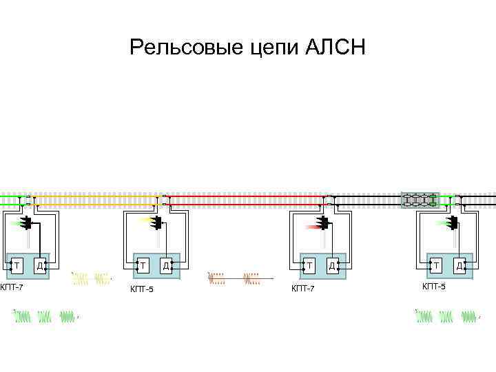 Автоблокировка с тональными рельсовыми цепями