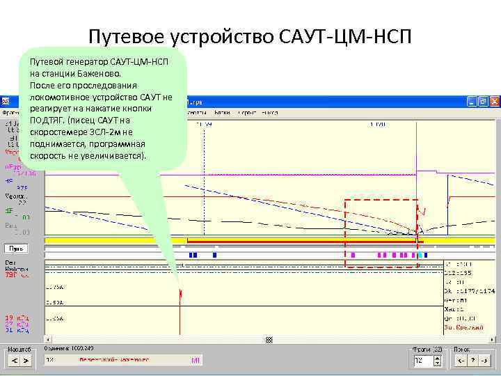 Путевое устройство САУТ-ЦМ-НСП Путевой генератор САУТ-ЦМ-НСП на станции Баженово. После его проследования локомотивное устройство