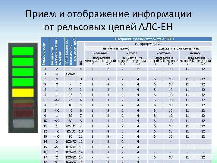 Установленное ограничение скорости км/ч КК 1 1 2 3 4 5 6 7 8