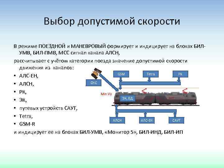 Выбор допустимой скорости В режиме ПОЕЗДНОЙ и МАНЕВРОВЫЙ формирует и индицирует на блоках БИЛУМВ,