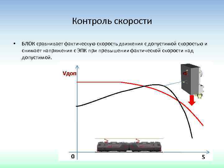 Контроль скорости • БЛОК сравнивает фактическую скорость движения с допустимой скоростью и снимает напряжения