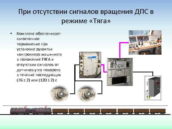 Комплекс блок. Безопасный Локомотивный Объединенный комплекс схема. Автостопное торможение поезда это. Автостопное торможение расшифровка. Контроллер в положении тяга.