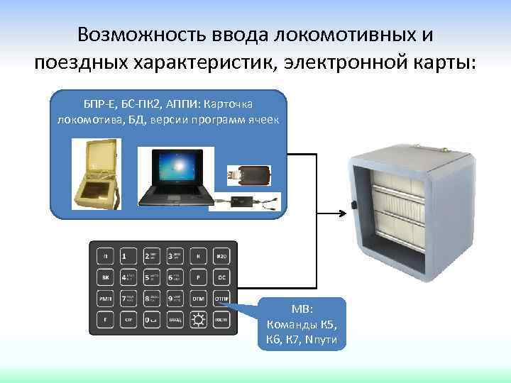 Возможность ввода локомотивных и поездных характеристик, электронной карты: БПР-Е, БС-ПК 2, АППИ: Карточка локомотива,