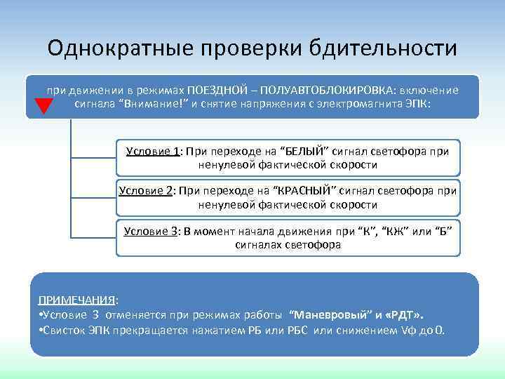 Однократные проверки бдительности при движении в режимах ПОЕЗДНОЙ – ПОЛУАВТОБЛОКИРОВКА: включение сигнала “Внимание!” и