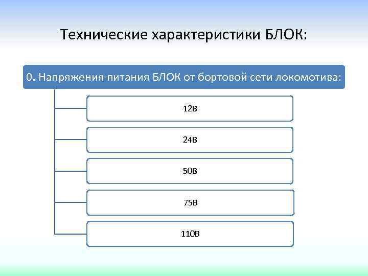 Технические характеристики БЛОК: 0. Напряжения питания БЛОК от бортовой сети локомотива: 12 В 24