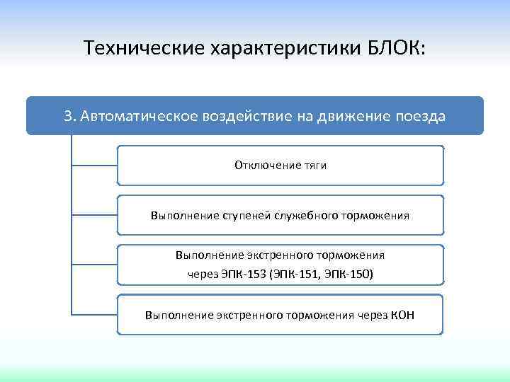 Технические характеристики БЛОК: 3. Автоматическое воздействие на движение поезда Отключение тяги Выполнение ступеней служебного