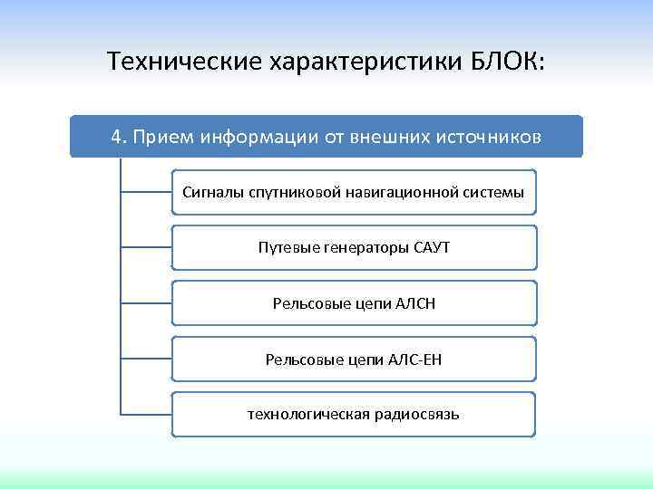 Технические характеристики БЛОК: 4. Прием информации от внешних источников Сигналы спутниковой навигационной системы Путевые