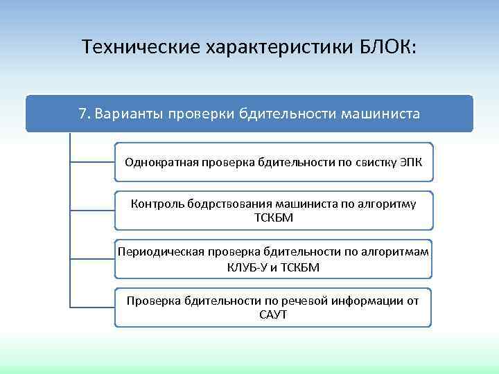 Технические характеристики БЛОК: 7. Варианты проверки бдительности машиниста Однократная проверка бдительности по свистку ЭПК