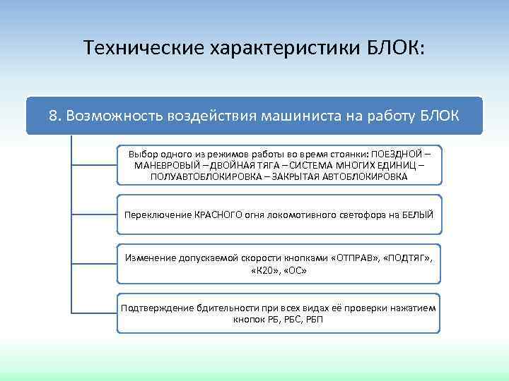 Технические характеристики БЛОК: 8. Возможность воздействия машиниста на работу БЛОК Выбор одного из режимов