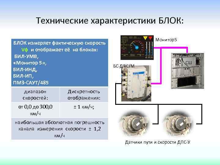 Характеристика блока