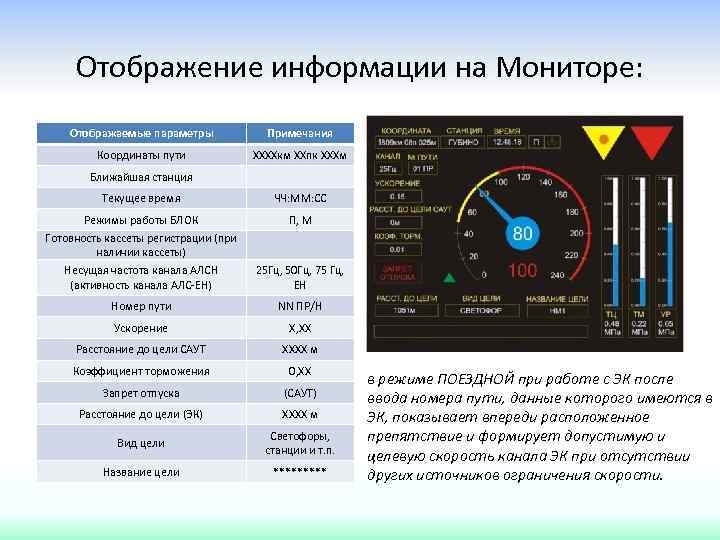 Отображение информации на Мониторе: Отображаемые параметры Примечания Координаты пути ХХХХкм ХХпк ХХХм Ближайшая станция