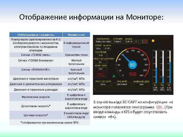 Отображение информации на Мониторе: Отображаемые параметры Примечания Номер карты (кратковременно на 4 с) Сообщения