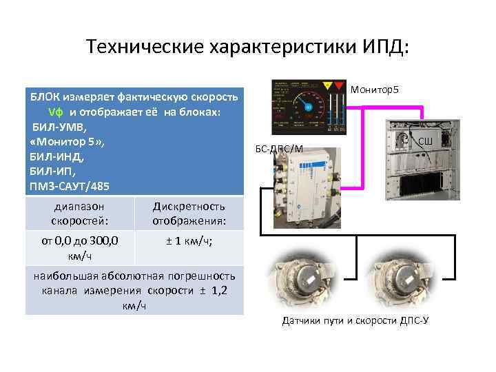Технические характеристики ИПД: БЛОК измеряет фактическую скорость Vф и отображает её на блоках: БИЛ-УМВ,