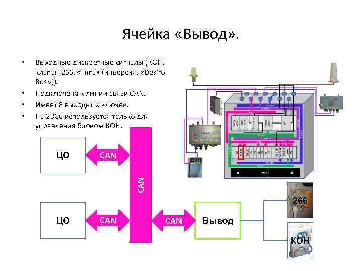 Ячейка «Вывод» . • • • Выходные дискретные сигналы (КОН, клапан 266, «Тяга» (инверсия,