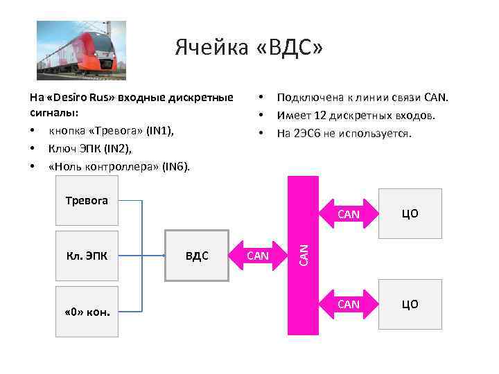 Ячейка «ВДС» На «Desiro Rus» входные дискретные сигналы: • кнопка «Тревога» (IN 1), •