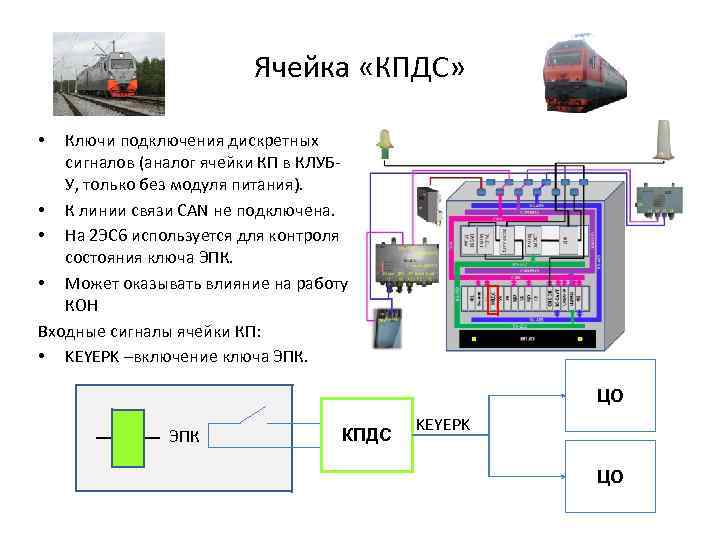 Анти тскбм схема