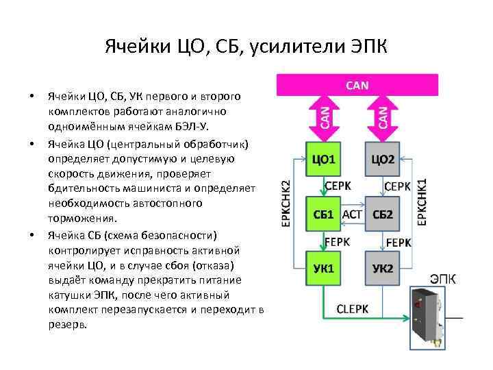 Объединенный комплекс