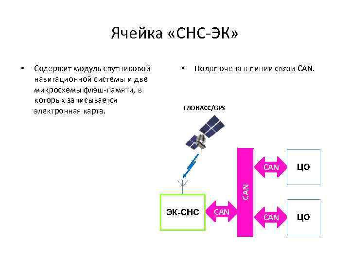 Ячейка «СНС-ЭК» Содержит модуль спутниковой навигационной системы и две микросхемы флэш-памяти, в которых записывается