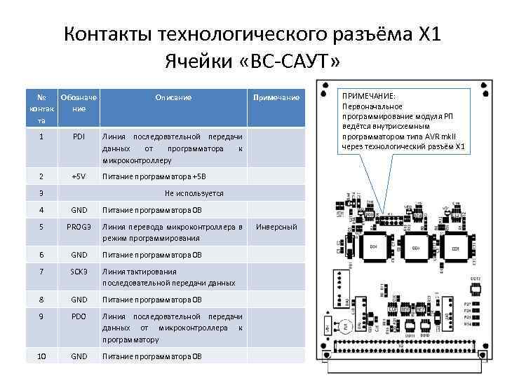 Контакты технологического разъёма X 1 Ячейки «ВС-САУТ» № Обозначе контак ние та Описание 1