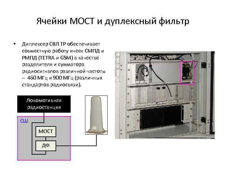 Ячейки МОСТ и дуплексный фильтр • Диплексер СВЛ ТР обеспечивает совместную работу ячеек СМПД