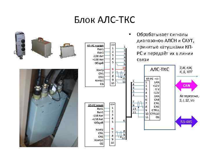 Блок АЛС-ТКС Обрабатывает сигналы диапазонов АЛСН и САУТ, принятые катушками КПРС и передаёт их