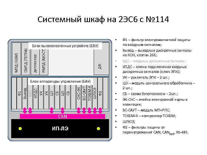 Системный шкаф на 2 ЭС 6 с № 114 • ДФ РМПД (МОСТ) диплексер